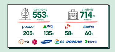 포항대학교 사회복지과